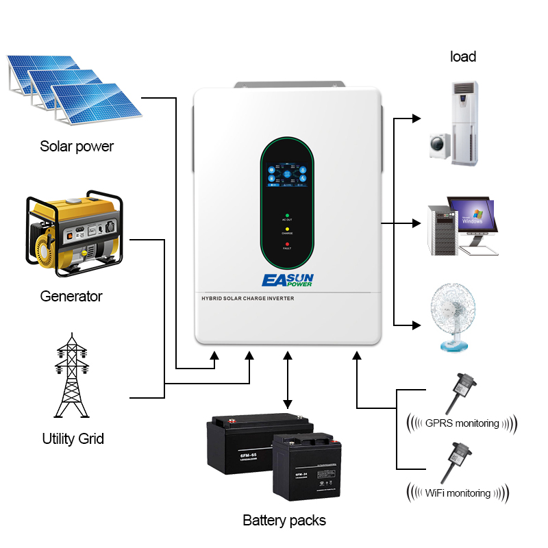 EASUN POWER 120V/110V 12KW hyb - Grid Tie Inverter Limiter 2000W ulasan dan harga