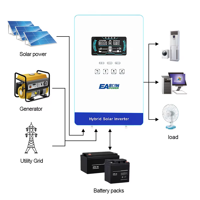 EASUN POWER 4KW 110/120V Power - Grid Tie Inverter Limiter 2000W ulasan dan harga