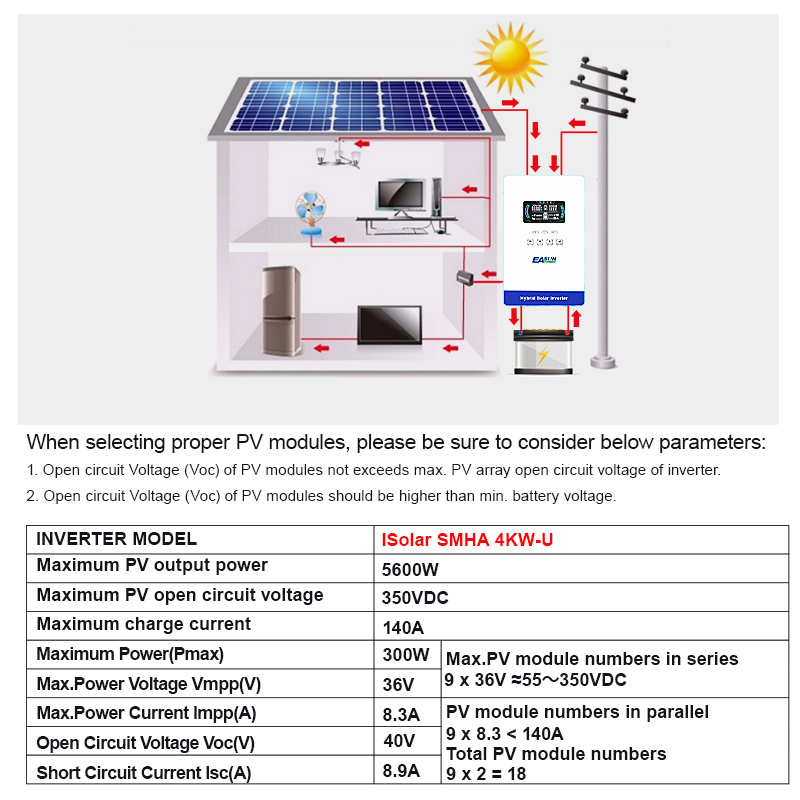 EASUN POWER 4KW 24V Hybrid Inv - Grid Tie Inverter Limiter 2000W ulasan dan harga